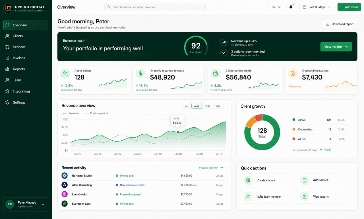 Upping Business Suite dashboard showing revenue, active clients and recent activity
